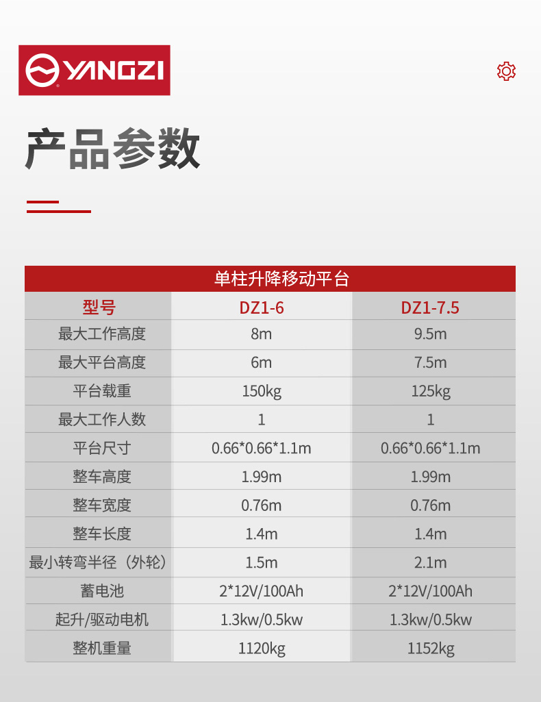 揚子升降平臺DZ1 升降機(jī)(圖12)