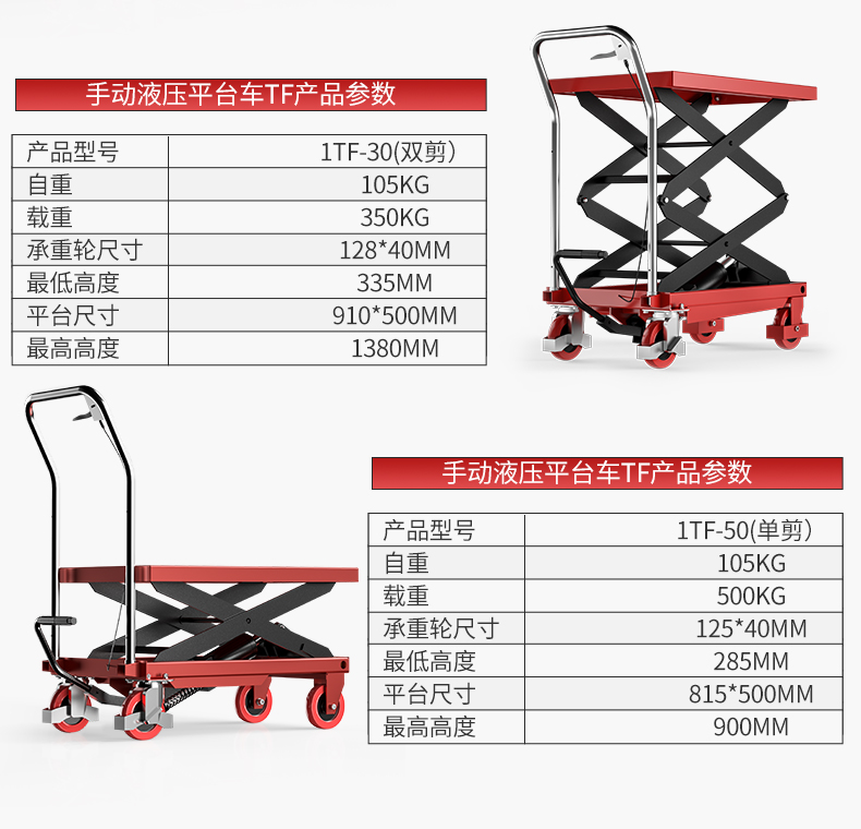 揚(yáng)子液壓升降平臺(tái)車(chē)1TF-15(圖8)
